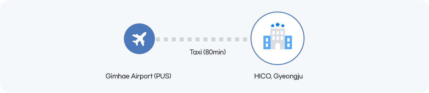 Taxi route map