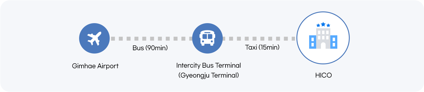 Bus route map