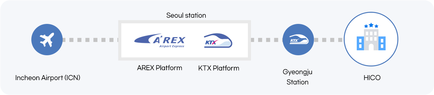 AREX + KTX route map